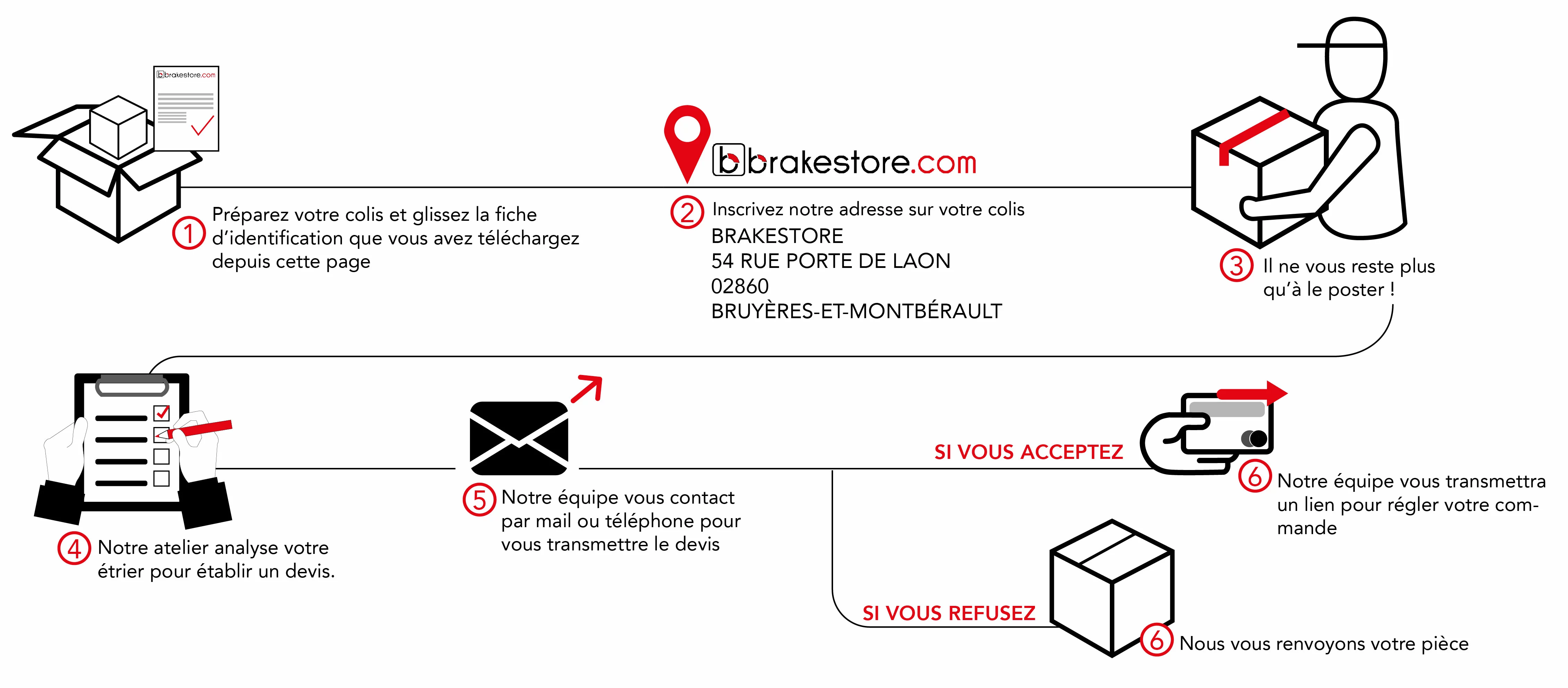 Envoyez nous vos pièces à rénover à l'adresse suivante : Brakestore, 54 rue porte de Laon, 02860 Bruyères-et-Montbérault